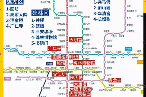 西安的风水有什么特点