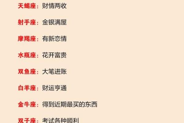 每个星座对疫情反应一样吗