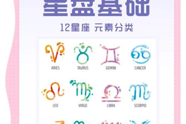 每个星座对疫情反应一样吗