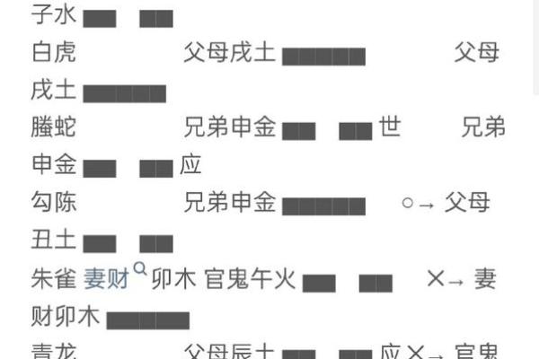 六爻预测风水，六爻预测风水解读