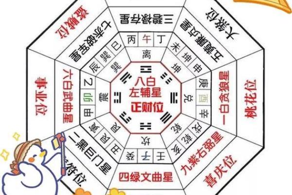 八宅风水：起伏位定游星法，定出阳宅之吉凶！