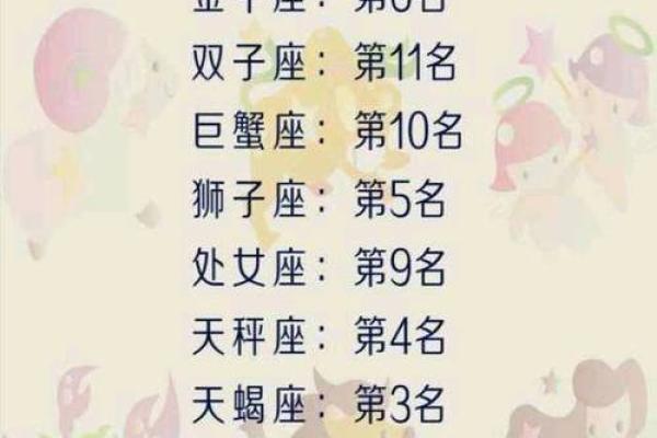 十二星座哪个男生越长越帅气