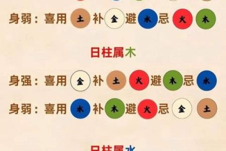 传统风水八字不合夫妻相克的表现