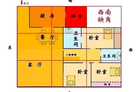 缺小区西南角的楼房风水楼房风水不好化解管用吗