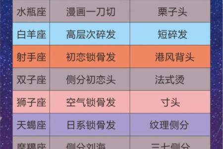 12星座适合的职业有哪些