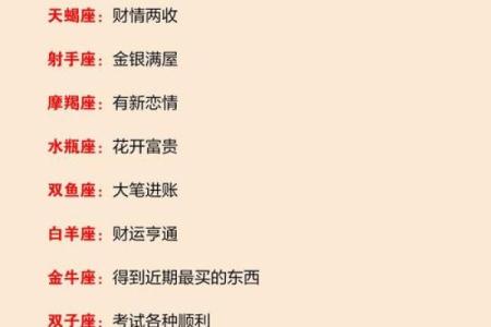 每个星座对疫情反应一样吗