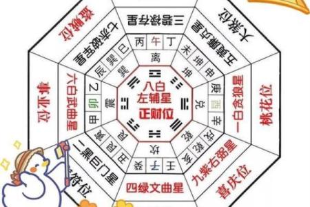 八宅风水：起伏位定游星法，定出阳宅之吉凶！