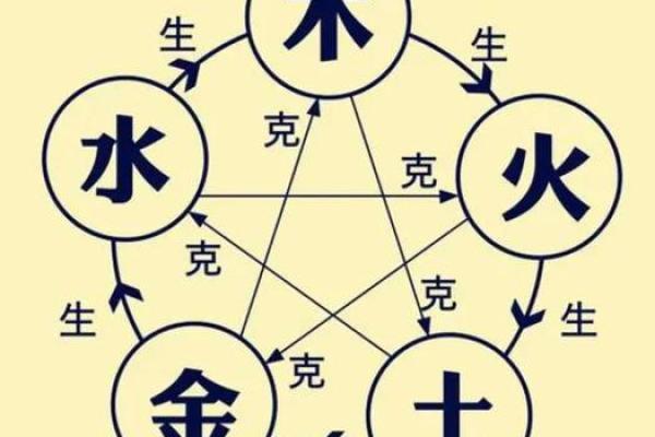 风水金命的人和什么命人最合适水命吗