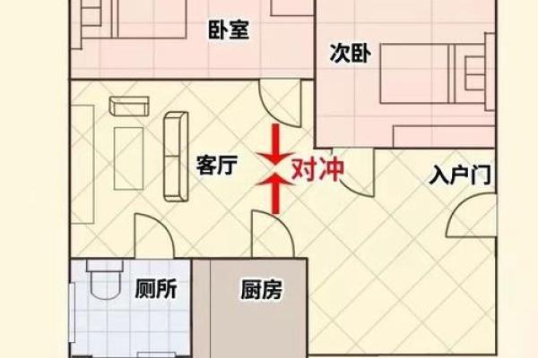 不通透一居室房子风水