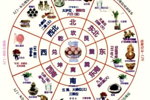 风水：查看12生肖文昌位在哪里