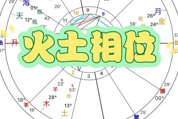 土星星座和火星在一起会怎么样