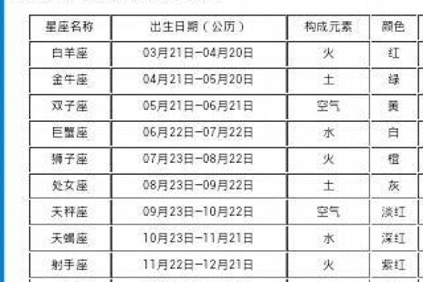 qq资料怎么样不填星座
