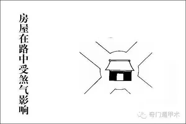 房屋风水学入门图解，影响前途