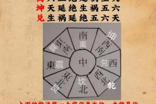 住宅风水宜忌解析