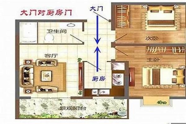 房屋大门朝向风水
