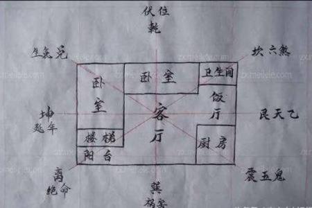 西南朝向的房子原木风水好吗