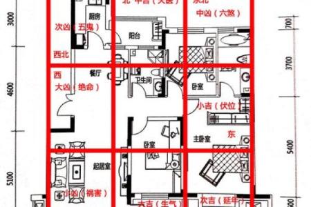 沿江房子怎么选房屋风水