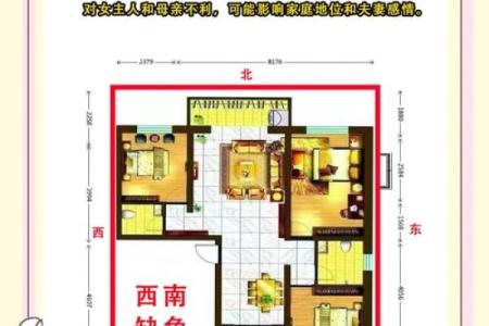 房屋风水学入门图解，影响前途