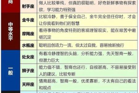 最适合黑客的星座排行