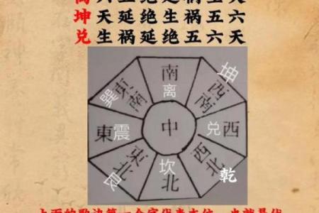 住宅风水宜忌解析