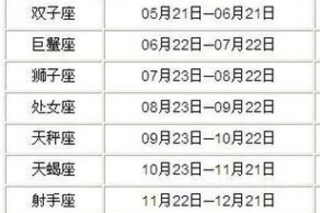 12月分别是哪十二星座