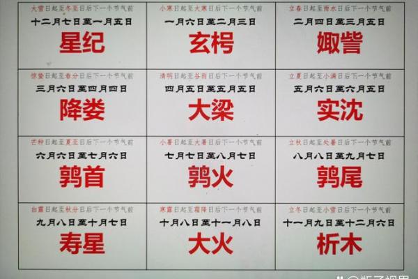 占星学剖解十二星座运势