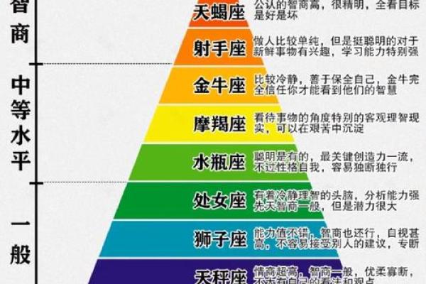 占星学剖解十二星座运势