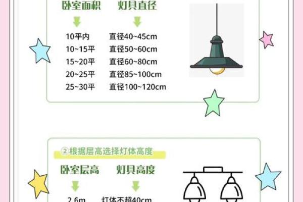 卧室灯的个数风水