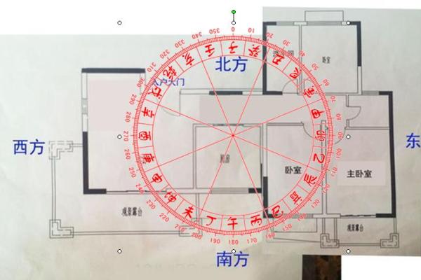 家庭风水怎么选房子