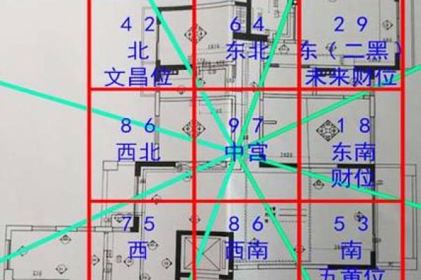 房子风水朝向哪里最好？