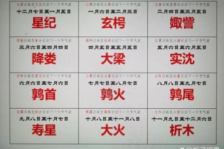 占星学剖解十二星座运势