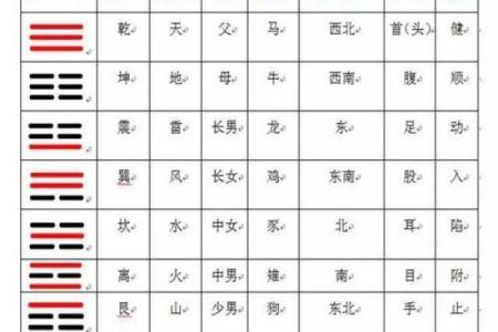 八卦风水；任何学科从基础入手
