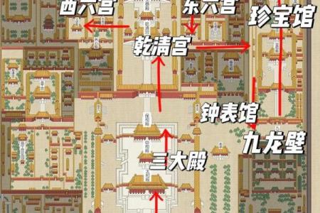 北京风水_为什么说故宫是龙脉之地
