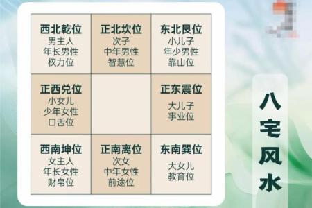 楼房装修与风水常识，一起看看