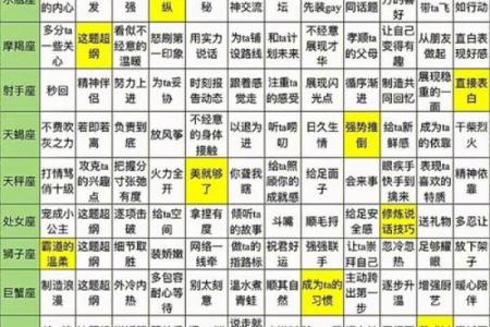 你知道12岁是什么星座吗英文