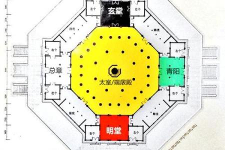 风水中明堂格局