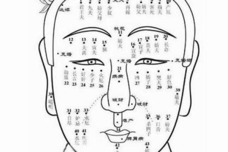 风水角度女人身上长有福痣的位置图解