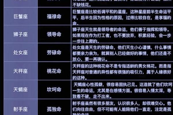 12星座性格与命运的关系