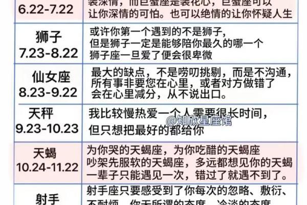 狮子最容易爱上哪个星座女生
