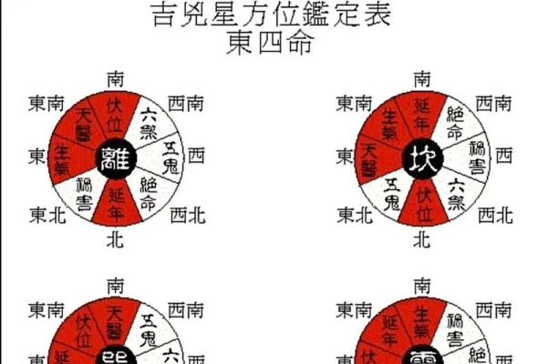 房子必须坐东朝西得风水
