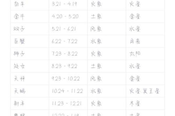 星座是按阳历还是阴历算-星座是按公历还是农历