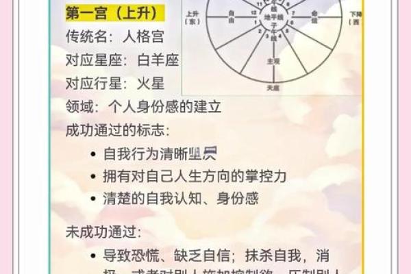 宫廷剧中能活到最后一集的星座