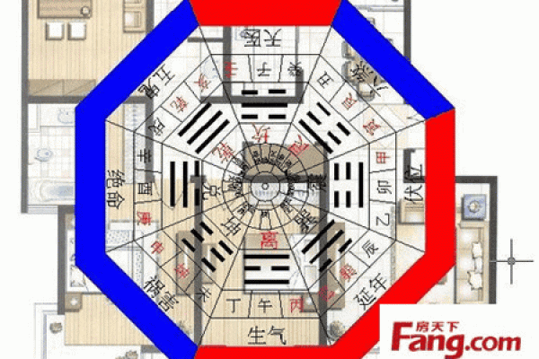 购买房子怎么看风水