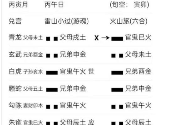 影响婚恋运势的风水，千万注意