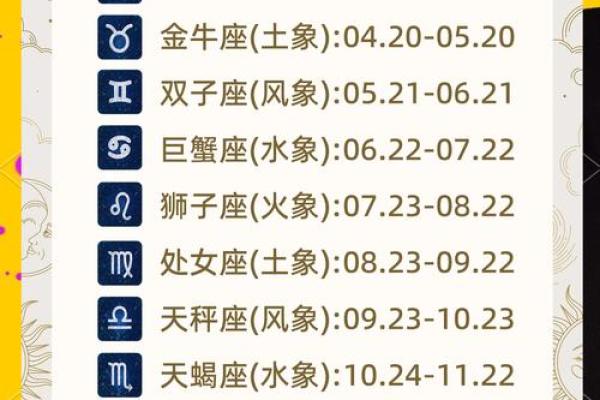 3月6日出生的属于哪个星座