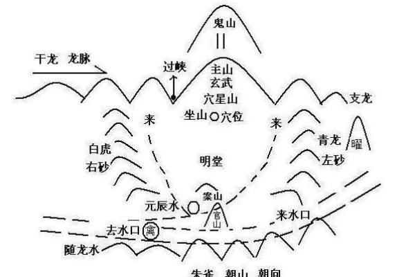 风水学：怎样知道祖坟风水好坏