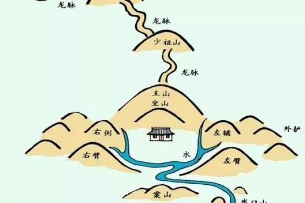风水学：怎样知道祖坟风水好坏