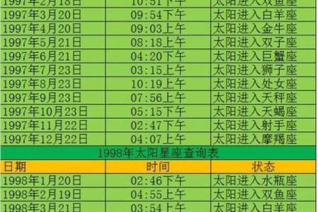 星座是按阳历还是阴历算-星座是按公历还是农历