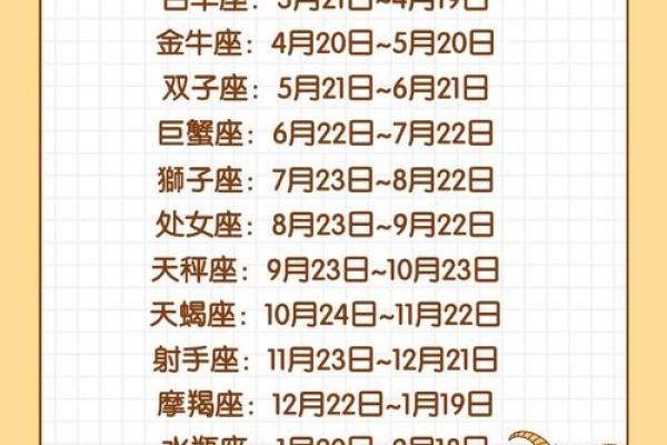 12月22日是什么星座