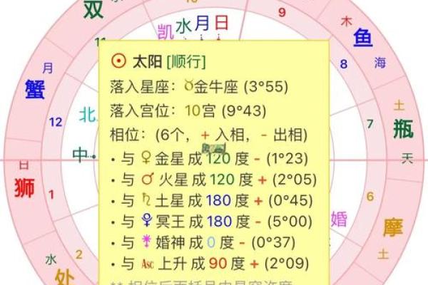 如何了解自己的太阳星座